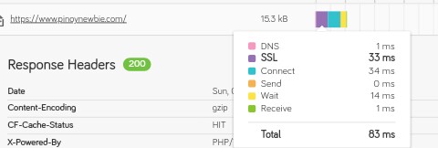 TTFB CloudFlare WordPress