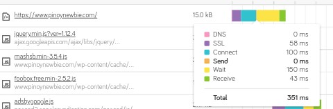 ttfb no cloudflare